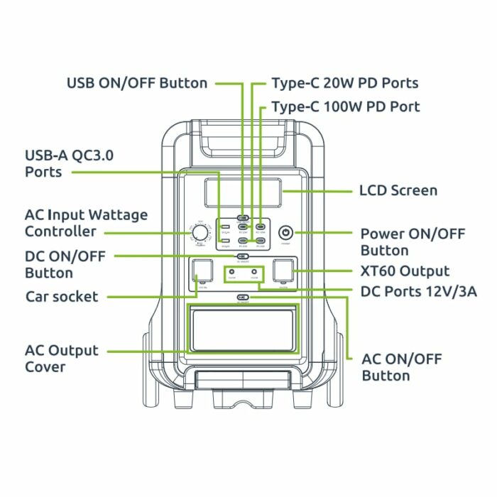 Gizzu Hero Ultra 3840Wh Ups Power Station